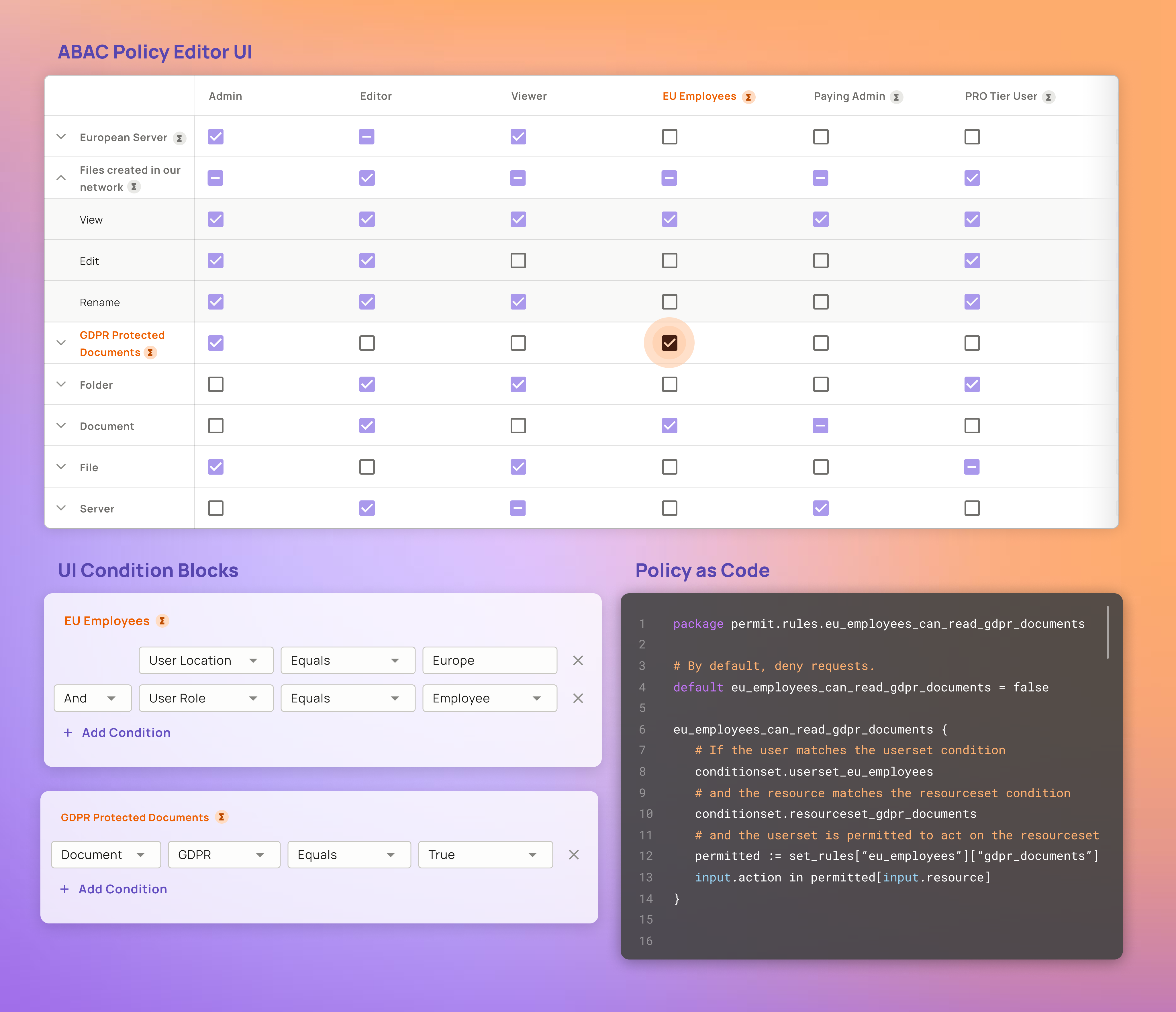Policy Editor with the EU Employees user set allowed on the GDPR Protected Documents resource set, the condition blocks that define both sets, and the Rego code Permit generates for the rule