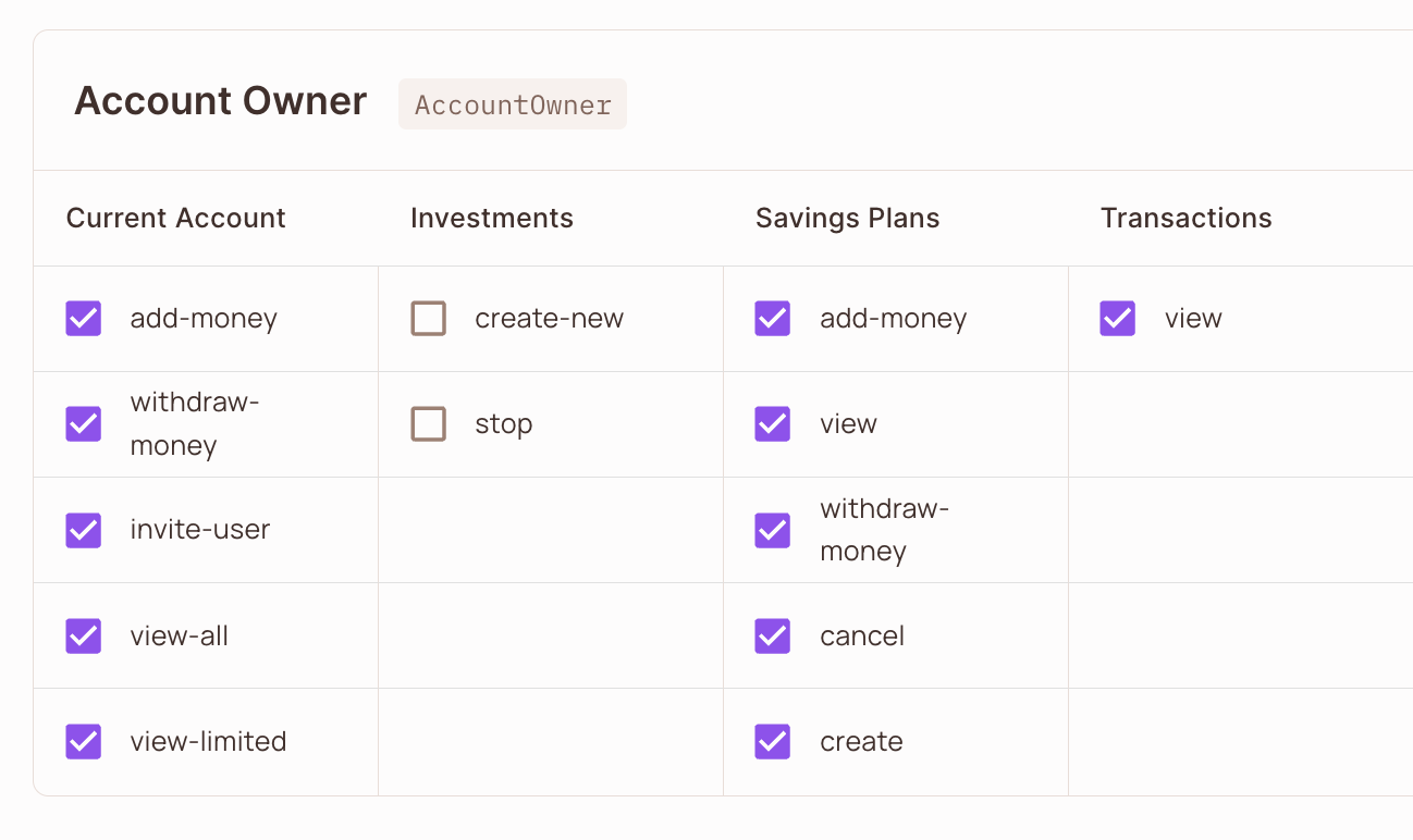 Permit Policy Editor for the Account Owner role with view-all and other actions checked on the account resource