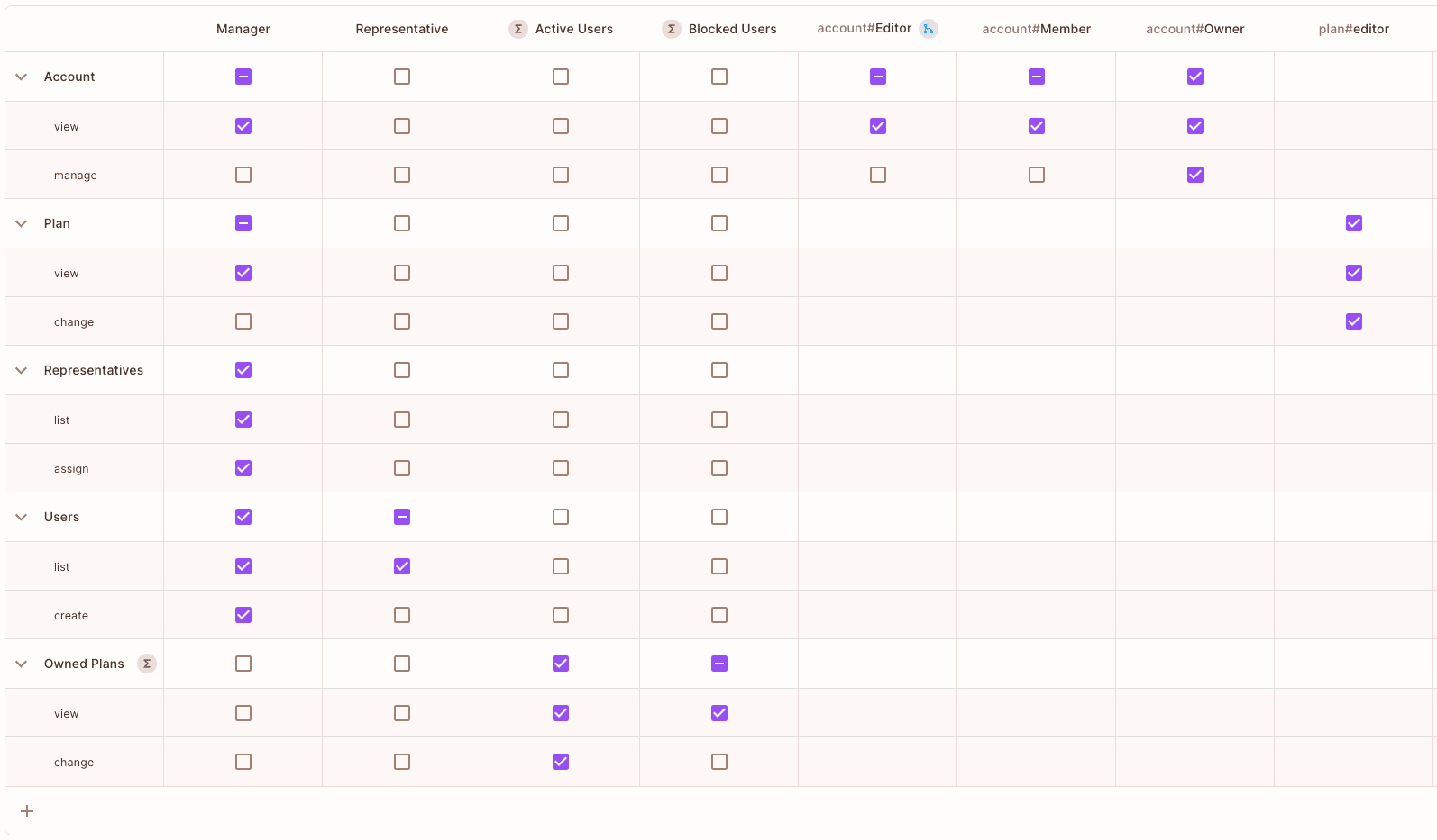 Pink Mobile policy table: Manager has permissions on Account, Plan, Representatives, and Users; Representative can list users; account#Owner can view and manage accounts; account#Editor and account#Member can view accounts; plan#editor can view and change plans; Active Users can view and change Owned Plans; Blocked Users can view Owned Plans