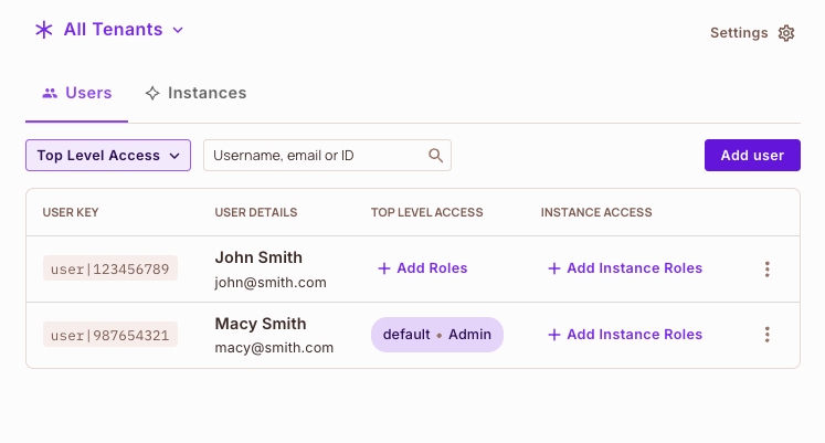 Permit Directory listing John Smith and Macy Smith, with the Admin role shown for Macy Smith